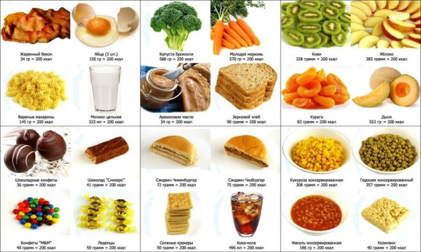 Что можно есть на диете чтобы похудеть