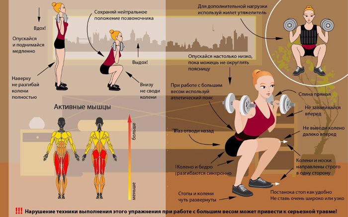 базовые упражнения для набора мышечной массы 